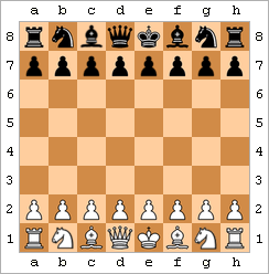 Шахматы: начальное положение фигур